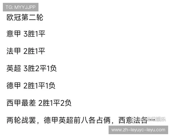 英超、西甲、德甲及欧冠积分榜对比分析